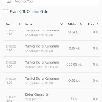 Turkcell Haksiz İnternet Paketi Harcaması