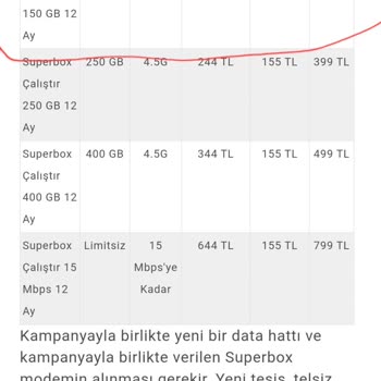 Turkcell Türk Milletine Şikayetimdir! - Turkcell Superbox