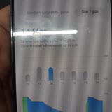Samsung Telefon Pil Kullanım Süresi Çok Kısa!