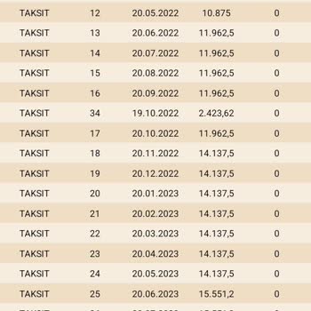 Eminevim Borcumu Erken Kapatmama Rağmen Evimden İpoteği Kaldırmıyor