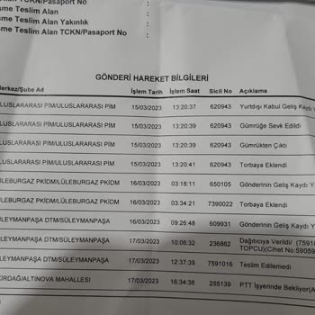 PTT Kargo Yurt Dışından Gelen Kargom Bana Ulaştırılmadan İade Edildi.