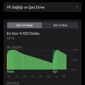 Yeni Aldığım İ Phone 14 Cihazım Şarjı Hemen Bitiyor