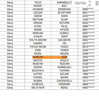 TOKİ Başvurusun İptal Edilmesi