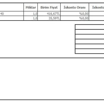 Duman Butik İade Sorunları Ve Kargo Süreci Sorunları