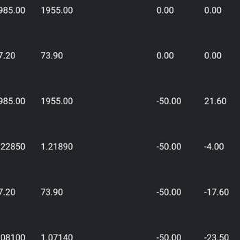 Lidya Trade Paramın Gerçek Miktarı Hakkında Yalan Söylüyor
