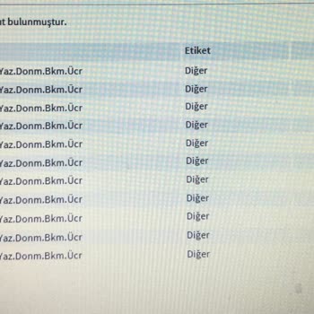 Garanti Bbva Haksız Yere Pos Bakım Ücreti Adına Kesinti