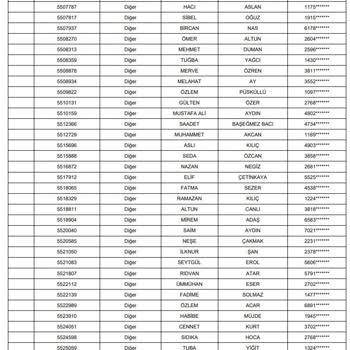 TOKİ Toplu Konut Kura Çekilişi - Başvuru Liste Sorunu