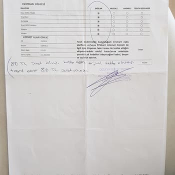 D-Smart Net Şirketinin Haksız Yere Abonelik İptalinden Ücret Talep Etmesi