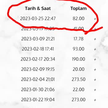 Brandium Karafırın Para Puanımızı Resmen Ça***yor!