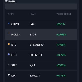 Cryptoroox Ödeme Yapmıyor Ve Sürekli Yalandan Para İsteniyor