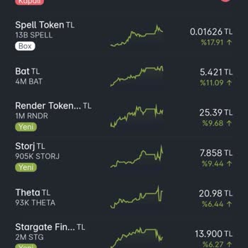 Paribu Güncelleme Sorunu Deyip Parayı Alıyor!