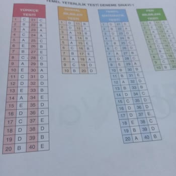 Kitapvadisi.com Cevapların Ve Kitapçığı Yanlış Olması