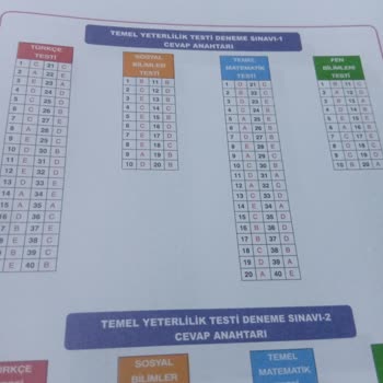 Kitapvadisi.com Cevapların Ve Kitapçığı Yanlış Olması