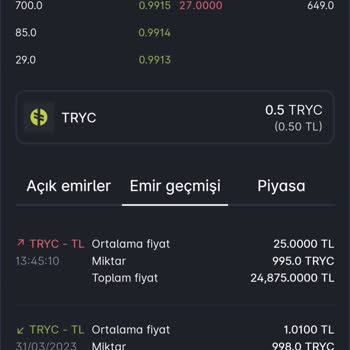 Paribu Kazancıma El Koydu!