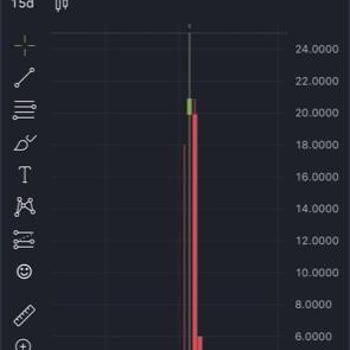 Paribu Paramı Aldı İletişim Kuramıyorum