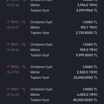 Paribu Paramı Aldı İletişim Kuramıyorum