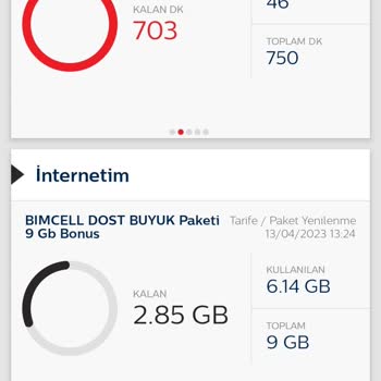 Bimcell Haksız Tarife Yenilemesi