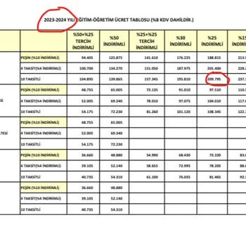 Üsküdar Üniversitesinin Yaptığı Fahiş Zamlar