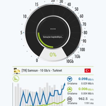 Turkcell İnternet Sorunun Kesintisi