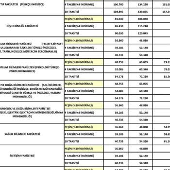 Üsküdar Üniversitesi 2023-2024 Yılı %80-%83 Zammı