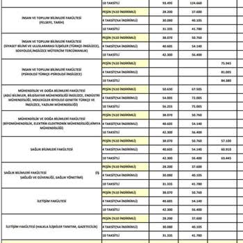 Üsküdar Üniversitesi 2023-2024 Yılı %80-%83 Zammı