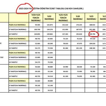 Üsküdar Üniversitesi Öğrencilerini Banka Gibi Kullanıyor