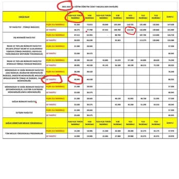 Üsküdar Üniversitesi Öğrencilerini Banka Gibi Kullanıyor