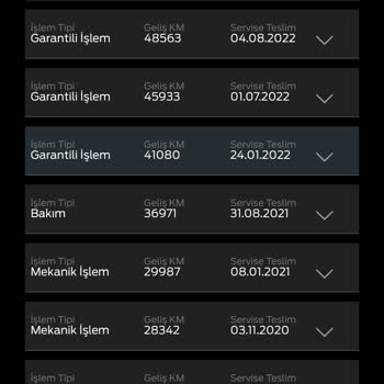 Ford Sorun Çözümlememe Merkezi