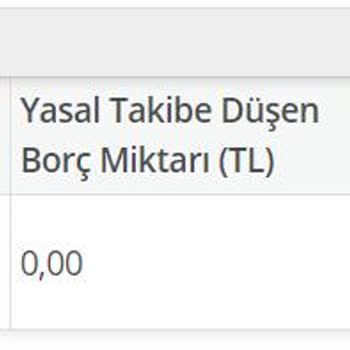 D-Smart Abonelik Taahhüdüm Sona Ermesine Rağmen Cayma Bedeli İsteniyor