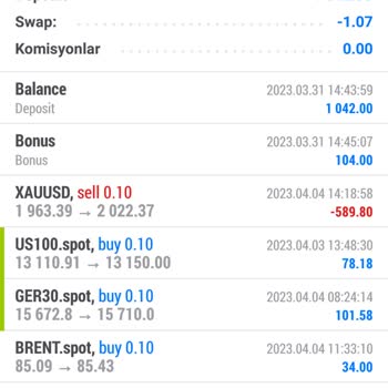 Wafra Investment Wafra İnvesment 2 Günde Hesap Sıfırlandı