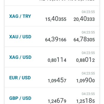 Kuveyt Türk Makas Aralığı Çok Yüksek