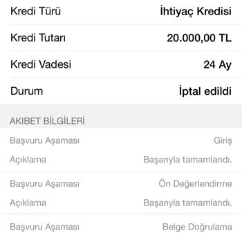 Garanti BBVA Kredi Dalga Geçme