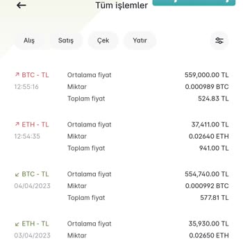 Paribu 'da Coinler Kayboldu