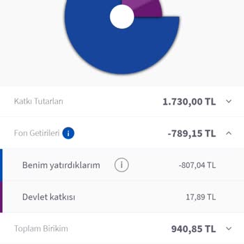 Agesa Ve Kesintileriyle 1400₺'nin -2816₺ Olma Hikayesi