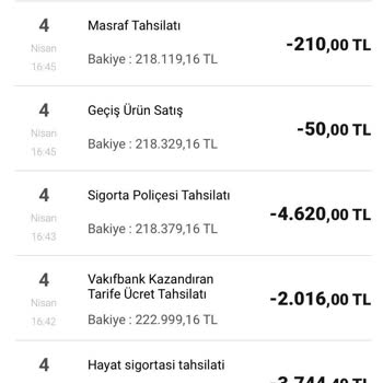 VakıfBank Taşıt Kredisi-Haksız Kesinti