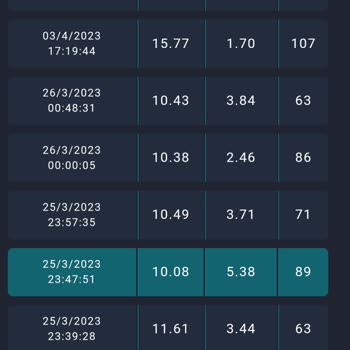 Turkcell'in Harika Çekim Gücü