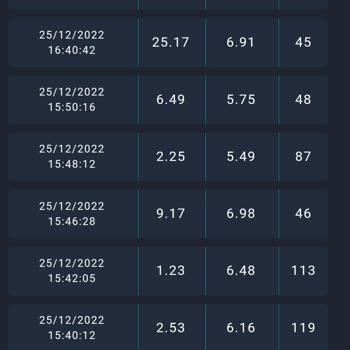 Turkcell'in Harika Çekim Gücü