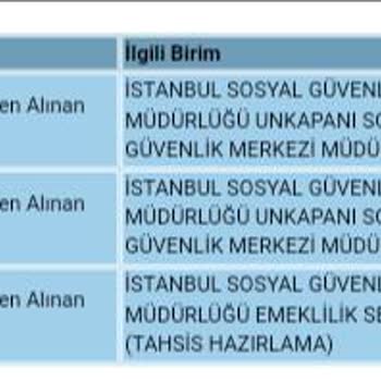SGK Evrak Beklemede Tahsis Hazırlama