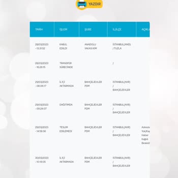 PTT Kargo Kredi Kartımı Teslim Etmiyor