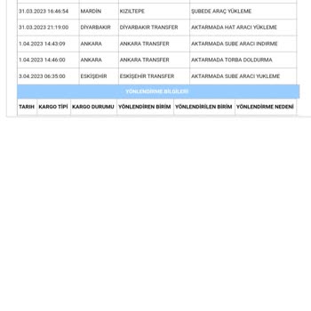 Aras Kargo Kalitesiz Hizmeti ,umursamazlığı