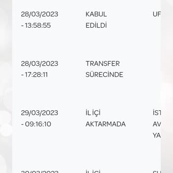 PTT Kargo İlgisizlik Muhatap Bulunamıyor