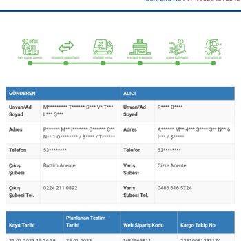 Sürat Kargo Kargom Benden Habersiz Markete Bırakılmış Ve Kaybolmuş
