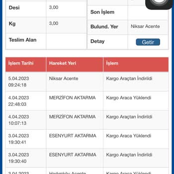 Niksar Sürat Kargo Firması