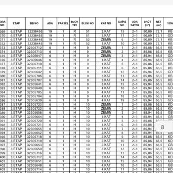 TOKİ Ev Tesliminde Usulsüzlük Ve Aldatma
