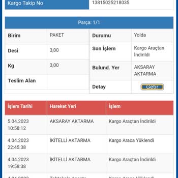 Sürat Kargo Kargo Teslimat Gecikmesi