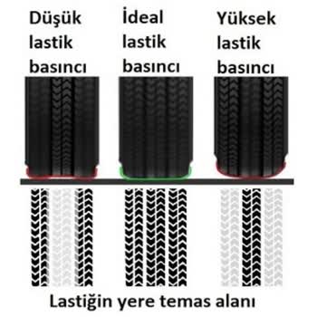 Anlas Anadolu Lastik Anlas Viento Sport Lastik Oluşan Çatlaklar