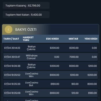 Betbey Ödeme Yapmıyor Hesabımdaki Bakiyeyi Kendine Alıyor