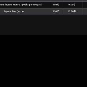 Betpalas Sitesi Ödeme Yapmıyor