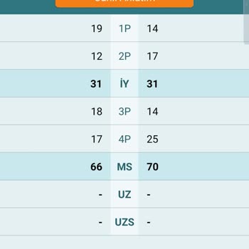 Nesine Dolandırı Cı Bir Bahis Sitesi