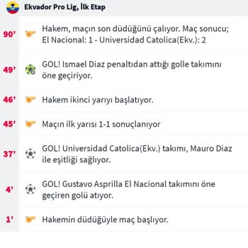 Misli.com Misli Kazandığım Kuponu Kaybettim Olarak Gösteriyor